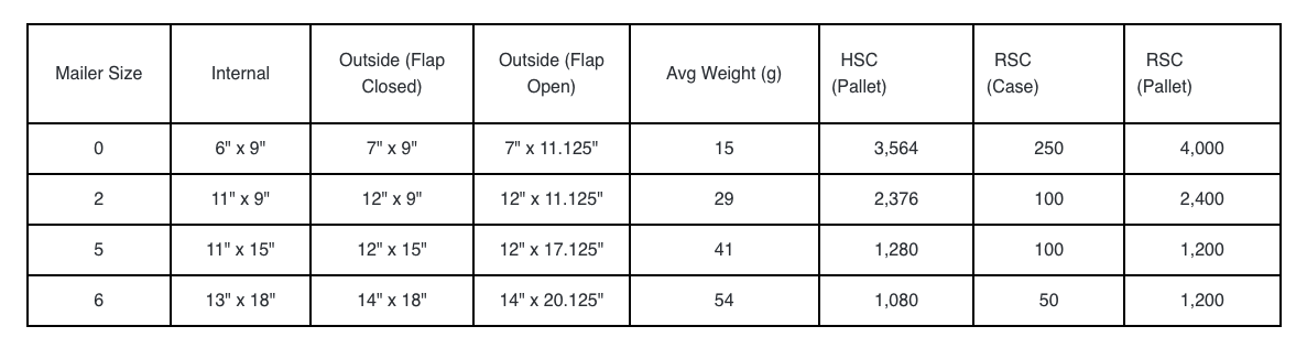 mailer-sizes